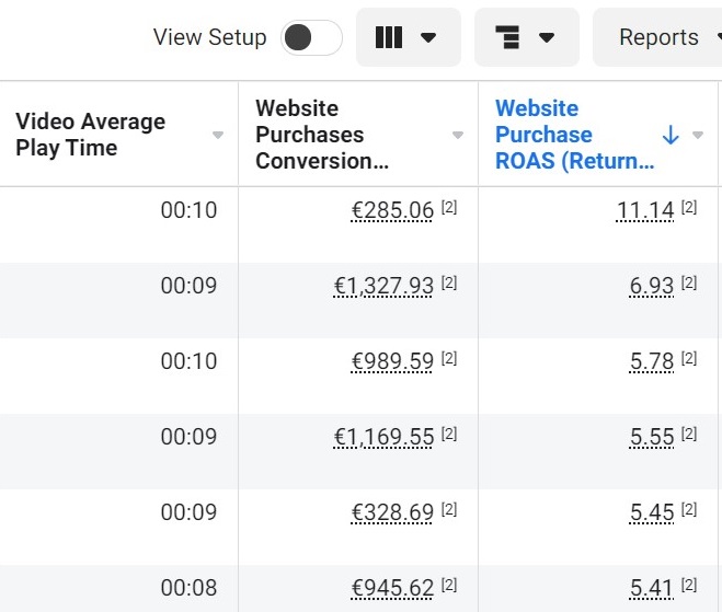 Meta Ads legjobb eredmények